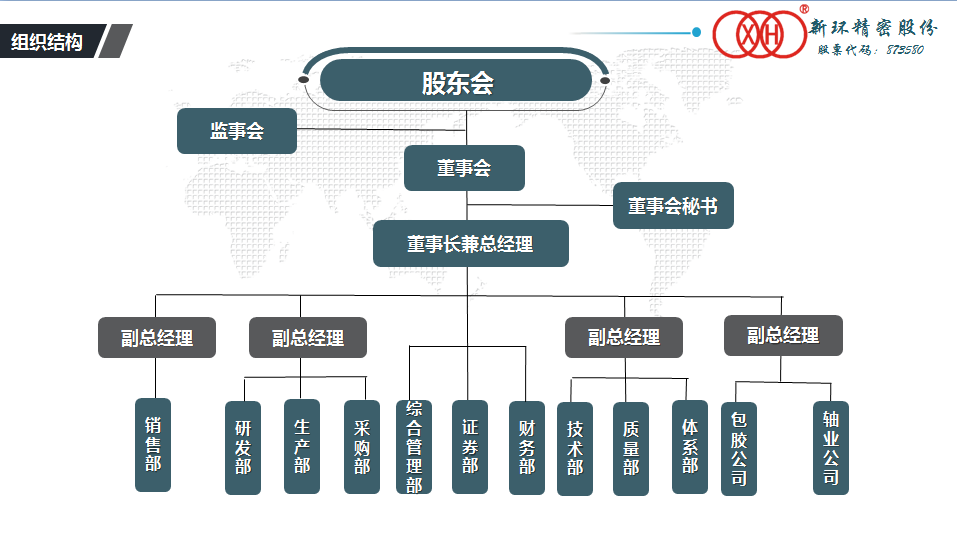 組織架構(gòu)圖.png